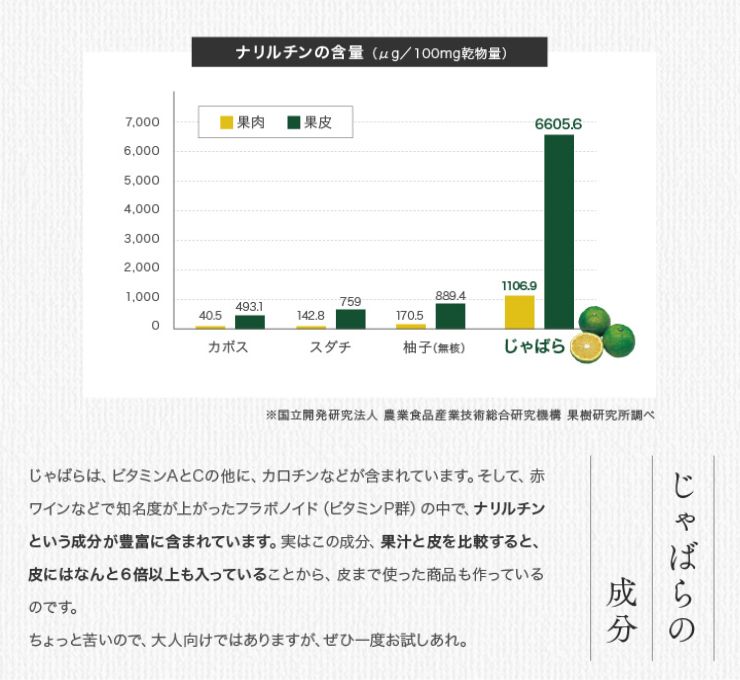 北山村のじゃばら